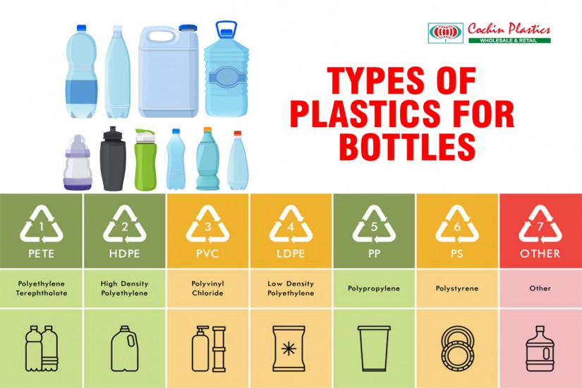 Types Of Plastic And Their Uses